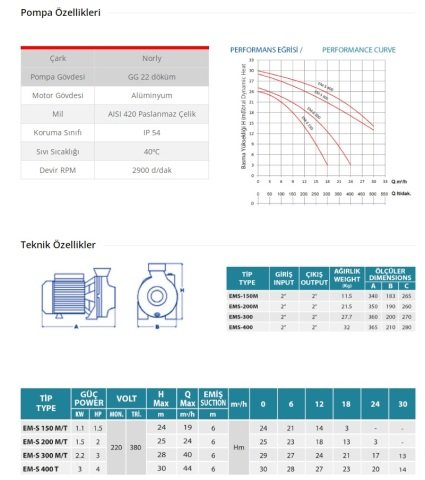 Empo EM-S 200 T   2Hp 380V   Tek Fanlı Santrifüj Pompa (SULAMA  AMAÇLI)