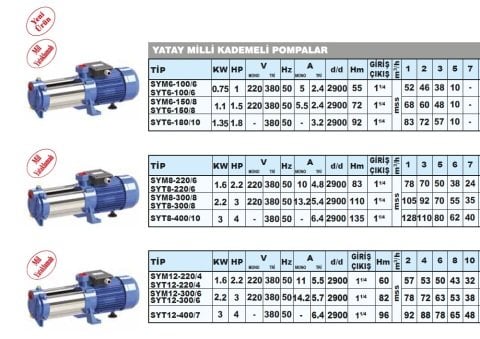 Sumak SYT12-400/7   4Hp 380V  Yatay Milli Kademeli Pompa