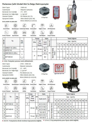 DOMAK AST1430 K2  10 HP 380V KAPALI FANLI PASLANMAZ ÇELİK GÖVDELİ ATIK SU DALGIÇ POMPA
