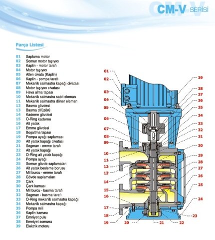Norm CM-V 40/4      15 kW  380V   Düşey Milli Çok Kademeli Santrifüj Pompa