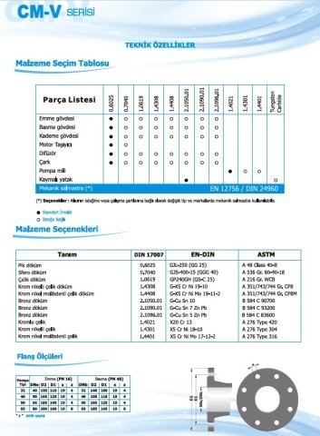 Norm CM-V 40/5      18.5 kW  380V   Düşey Milli Çok Kademeli Santrifüj Pompa