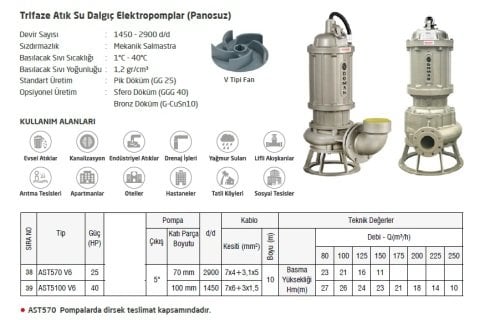 DOMAK AST5100 V6   40HP 380V  PİK GÖVDELİ ATIK SU DALGIÇ POMPA