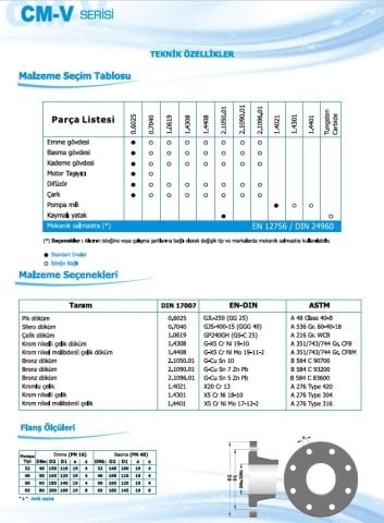 Norm CM-V 50/3      18.5 kW  380V   Düşey Milli Çok Kademeli Santrifüj Pompa