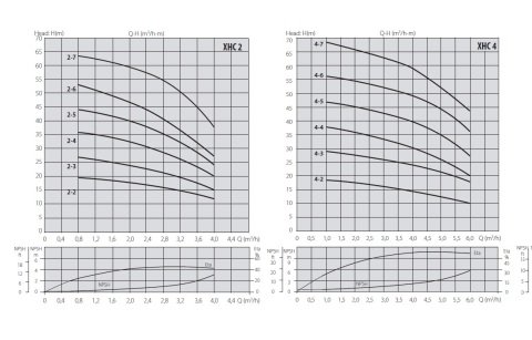 Aquastrong  CO 24 XHC 2-4      0.75Hp 220V   24 Litre  Küre Tanklı Paslanmaz Yatay Kademeli  Paket Hidrofor