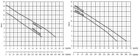 SUMAK SMINOX/K-100T-S 380V 1 HP PASLANMAZ SICAK SU SANTRİFÜJ POMPA
