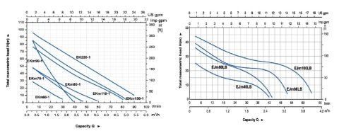 Aquastrong  CH 24 XHC 2-6      1Hp 220V   24 Litre  Küre Tanklı Paslanmaz Yatay Kademeli  Paket Hidrofor