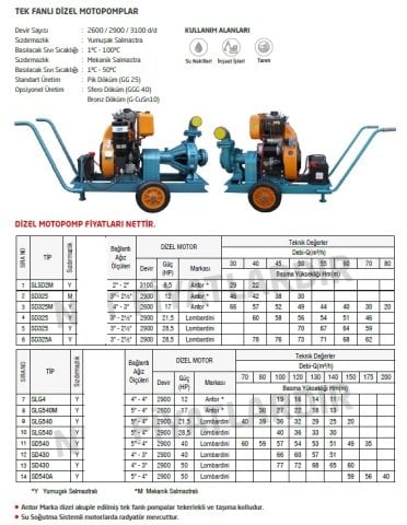 Domak SD540A    50 Hp Tek Fanlı Dizel Motopomp (2900 devir-Motor markası:Lombardini)