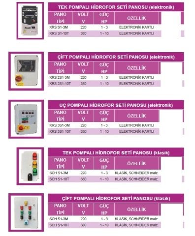 Atlantis  KRS 2S1-10T  1-10Hp  380V  Elektronik Kartlı Çift Pompalı Hidrofor Seti Panosu