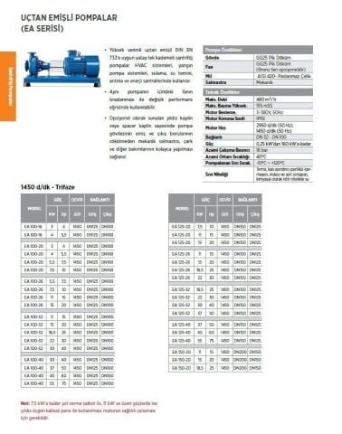 Etna EA 100-20, 100Hp, 380V, Uçtan Emişli Santrifüj Pompa