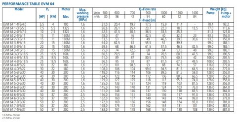 Ebara EVML3  2N5/0.37     0.5Hp 380V  Dikey Milli Çok Kademeli Paslanmaz Çelik Pompa (AISI 316)