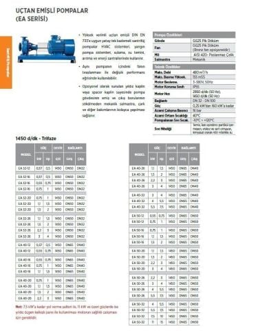 Etna, EA 150-20, 10Hp, 380V  Uçtan Emişli Santrifüj Pompa