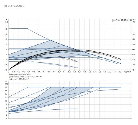 GRUNDFOS ALPHA2 25-40 A  180mm  FREKANS KONVERTÖRLÜ HAVA PURJÖRLÜ SİRKÜLASYON POMPASI- 99411167