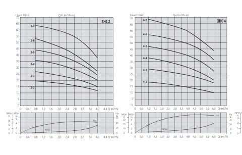 Aquastrong  CH 50 XHC 2-6      1Hp 220V   50 Litre  Küre Tanklı Paslanmaz Yatay Kademeli  Paket Hidrofor