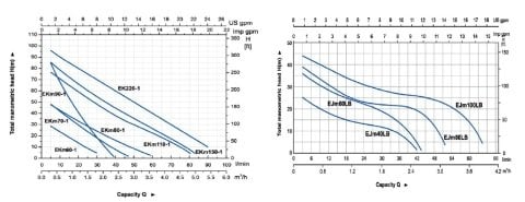 Aquastrong  CH 50 XHC 4-5      1.36Hp 220V   50 Litre  Küre Tanklı Paslanmaz Yatay Kademeli  Paket Hidrofor