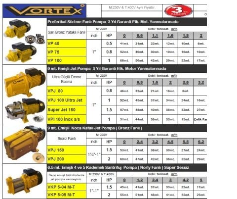 VORTEX  VPJ 80   0.8Hp 220V  Döküm Gövdeli Jet Pompa