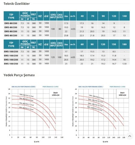 Empo  EMS-80/250   5.5 Hp  380V   Tek Kademeli Salyangoz Gövdeli Norm Pompa (1450 d/d)