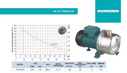 MOMENTUM PJm101C 1Hp 220v Paslanmaz Gövdeli Jet Pompa