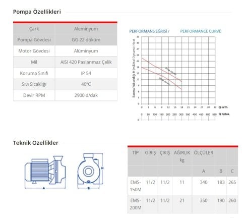 EMPO EM-SA 150 T  1.5 HP 380V  SANTRİFÜJ POMPA
