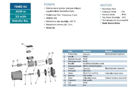 MOMENTUM PJm100 1Hp 220v Döküm Gövdeli Jet Pompa