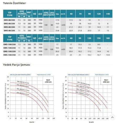 Empo  EMS-100/250     7.5 Hp  380V   Tek Kademeli Salyangoz Gövdeli Norm Pompa (1450 d/d)