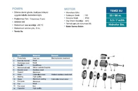 MOMENTUM PJWm/3BH 2Hp 220v Döküm Gövdeli Jet Pompa
