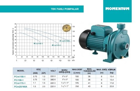 MOMENTUM PCm/158-1 1Hp 220v Döküm Gövdeli Tek Fanlı Santrifüj Pompa