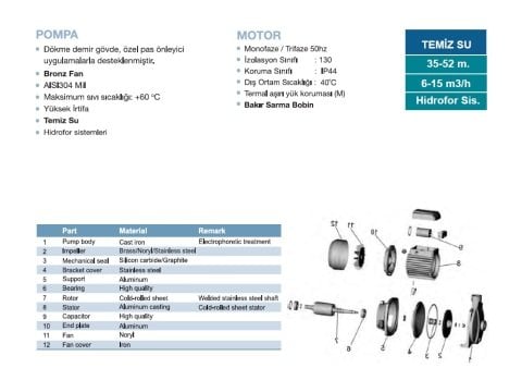 MOMENTUM PCm/158-1 1Hp 220v Döküm Gövdeli Tek Fanlı Santrifüj Pompa
