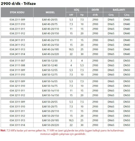 ETNA, EAR 40-20/55, 7.5HP, 380V, YATAY MONOBLOK TEK KADEMELİ POMPALAR ( 2900 d/d )