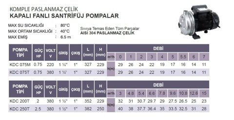 ATLANTİS KDC 075M   0.75 HP  220V  KAPALI FANLI KOMPLE PASLANMAZ ÇELİK  SANTRİFÜJ POMPA