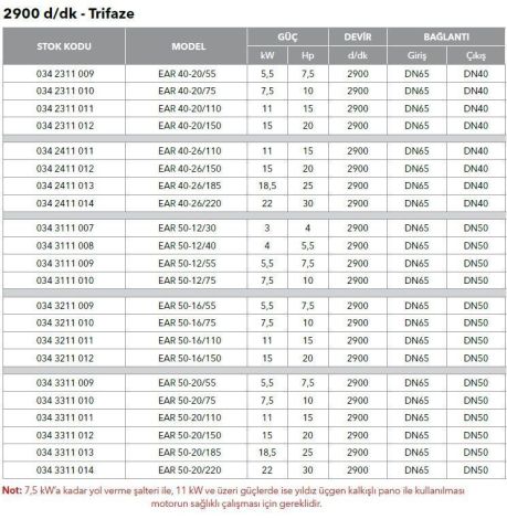 ETNA, EAR 40-26/110, 15HP, 380V, YATAY MONOBLOK TEK KADEMELİ POMPALAR ( 2900 d/d )