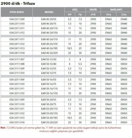 ETNA, EAR 40-26/150, 20HP, 380V, YATAY MONOBLOK TEK KADEMELİ POMPALAR ( 2900 d/d )