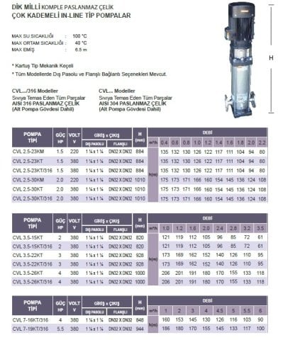 ATLANTİS CVL 7-16KT/316   4 HP 380V DİK MİLLİ ÇOK KADEMELİ İN-LİNE TİP KOMPLE PASLANMAZ ÇELİK POMPA