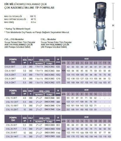 ATLANTİS CVL 7-16KT/316   4 HP 380V DİK MİLLİ ÇOK KADEMELİ İN-LİNE TİP KOMPLE PASLANMAZ ÇELİK POMPA