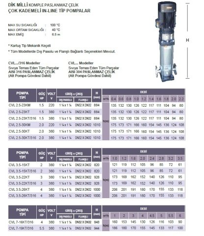 ATLANTİS CVL 7-19KT/316   5.5 HP 380V DİK MİLLİ ÇOK KADEMELİ İN-LİNE TİP KOMPLE PASLANMAZ ÇELİK POMPA