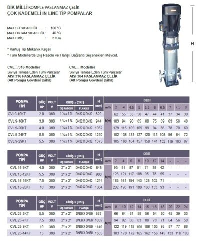 ATLANTİS CVL 7-19KT/316   5.5 HP 380V DİK MİLLİ ÇOK KADEMELİ İN-LİNE TİP KOMPLE PASLANMAZ ÇELİK POMPA