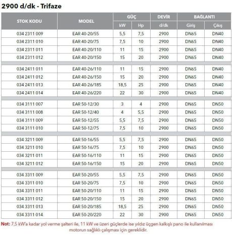 ETNA, EAR 40-26/220, 30HP, 380V, YATAY MONOBLOK TEK KADEMELİ POMPALAR ( 2900 d/d )