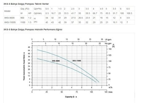 LEO XKS-900S 1.25hp 220v Kademeli Keson Kuyu Dalgıç  Pompa