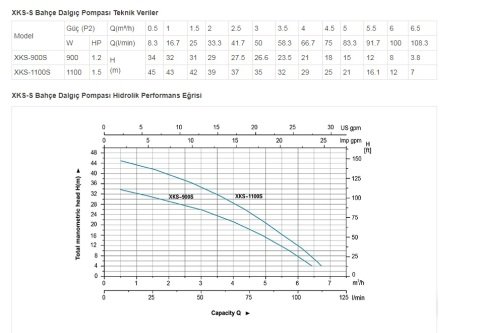 LEO XKS-1100S 1.5hp 220v Kademeli Keson Kuyu Dalgıç  Pompa