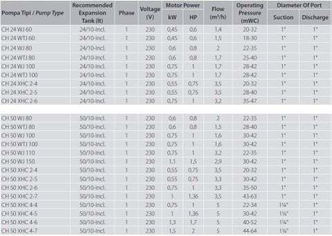 Aquastrong  CH 100 XHC 4-6     1.7Hp 220V   100 Litre  Yatay Tanklı Paslanmaz Yatay Kademeli Paket Hidrofor