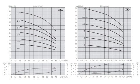 Aquastrong  CH 100 XHC 8-40     3Hp 380V   100 Litre  Yatay Tanklı Paslanmaz Yatay Kademeli Paket Hidrofor