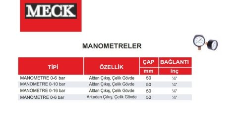 MECK 0-10 BAR ALTTAN ÇIKIŞLI ÇELİK GÖVDELİ  1/4'' BAĞLANTI  50 MM ÇAPLI MANOMETRE