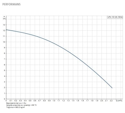 GRUNDFOS UPA 15-120 MİNİ EV HİDROFORU (GÜNEŞ ENERJİSİ SU BASINÇLANDIRMA POMPASI - SICAK SU RESİRKÜLASYONU) - 99553575