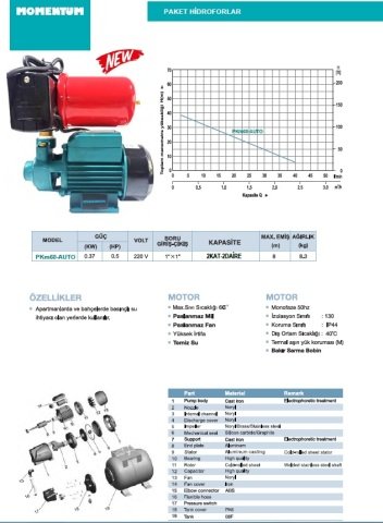 Momentum PKm60-AUTO  0.5Hp 220V  Preferikal Pompalı Paket Hidrofor (2 KAT-2 DAİRE)
