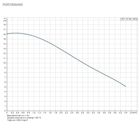 GRUNDFOS UPA 15-160 MİNİ EV HİDROFORU (GÜNEŞ ENERJİSİ SU BASINÇLANDIRMA POMPASI - SICAK SU RESİRKÜLASYONU) - 99610995