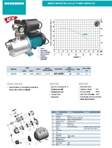 Momentum BS900   1.25Hp 220V Smart İnvertörlü SS Jet Pompalı Paket Hidrofor