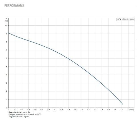 GRUNDFOS UPA 15-90 N  PASLANMAZ ÇELİK GÖVDELİ MİNİ EV HİDROFORU (GÜNEŞ ENERJİSİ SU BASINÇLANDIRMA POMPASI - SICAK SU RESİRKÜLASYONU) - 99539041