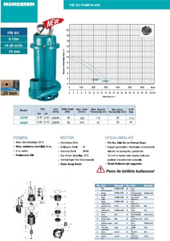Momentum V370F  0.55Hp 220V  Döküm Gövdeli Pis Su Drenaj Dalgıç Pompa