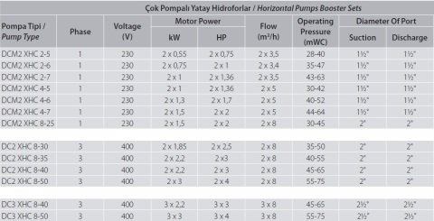 Aquastrong  DC2 XHC 8-35       2X3Hp 380V  İki Pompalı Yatay Hidrofor