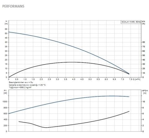 GRUNDFOS  SCALA1 5-55  KENDİNDEN EMİŞLİ VİLLA VE YAZLIK TİPİ SESSİZ DOMESTİK SU BASINÇ YÜKSELTİCİ KOMPAKT HİDROFOR -ÇEKVALFLİ - 220 VOLT - 99530407