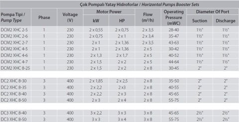 Aquastrong  DC3 XHC 8-50       3X4Hp 380V  Üç Pompalı Yatay Hidrofor